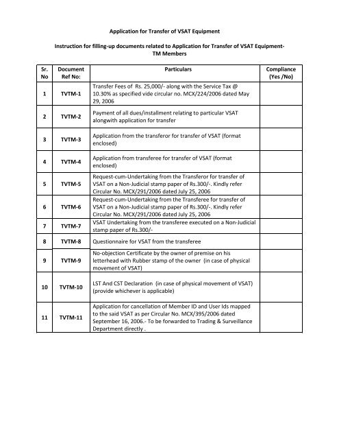 Validation Checklist for Application of New VSAT Equipment - MCX