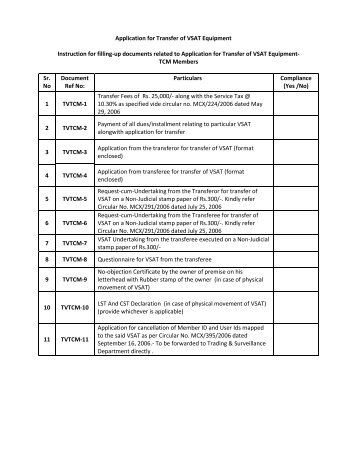 Validation Checklist for Application of New VSAT Equipment - MCX