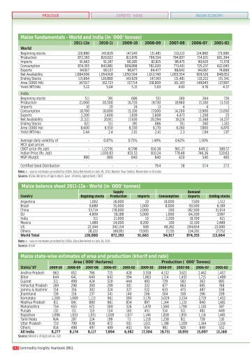 World and India (in `000' tonnes) Maize balance sheet 2011 ... - MCX