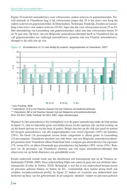 De Sociale Staat van Vlaanderen 2011 - Vlaanderen.be