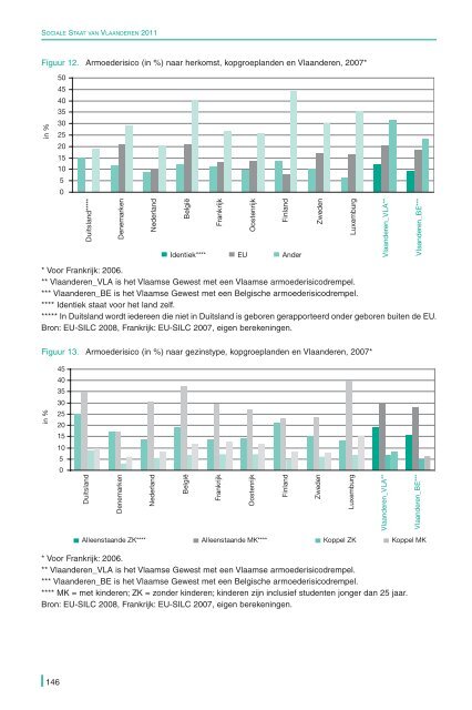 De Sociale Staat van Vlaanderen 2011 - Vlaanderen.be