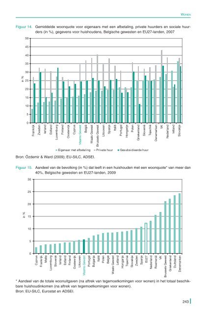 De Sociale Staat van Vlaanderen 2011 - Vlaanderen.be