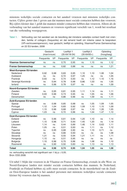 De Sociale Staat van Vlaanderen 2011 - Vlaanderen.be