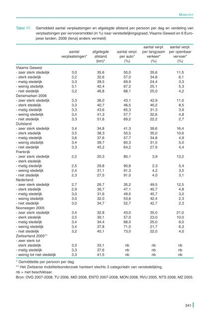 De Sociale Staat van Vlaanderen 2011 - Vlaanderen.be