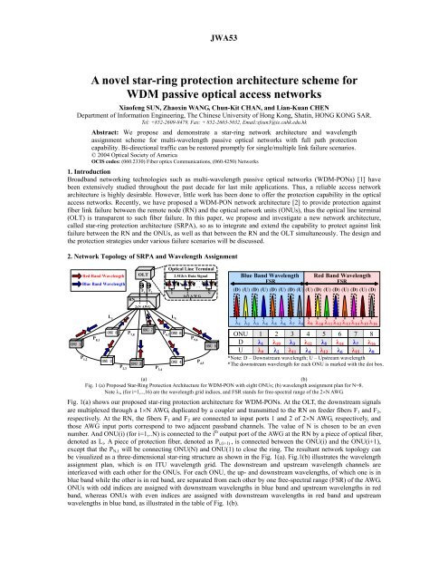 A novel star-ring protection architecture scheme for WDM passive ...