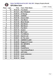 Final Results_Category - Rocky Trail Entertainment