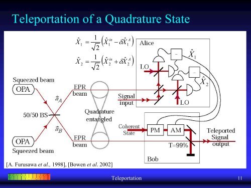 Squeezing, Entanglement and Teleportation - LIGO
