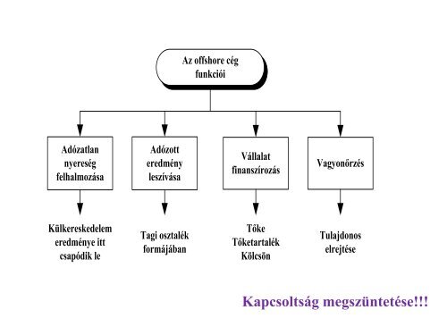 A jogsértés határpontja - ADKÖ ADÓSZAKÉRTŐ ÉS ÜGYVÉDI IRODA