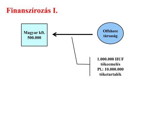 A jogsértés határpontja - ADKÖ ADÓSZAKÉRTŐ ÉS ÜGYVÉDI IRODA