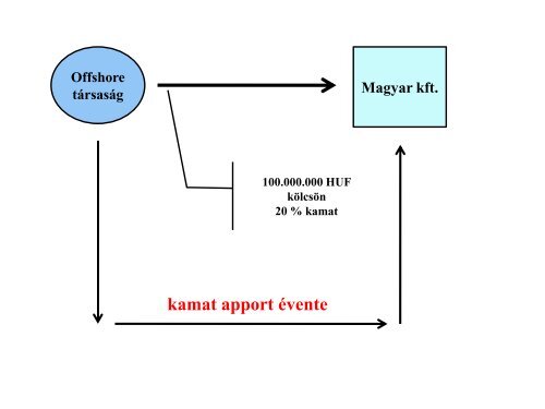 A jogsértés határpontja - ADKÖ ADÓSZAKÉRTŐ ÉS ÜGYVÉDI IRODA