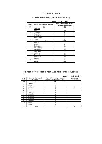 9. Communication - Vellore District