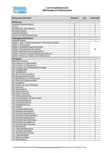 4.2.4 InhaltsÃ¼bersicht QM-Handbuch Kalibrierlabor