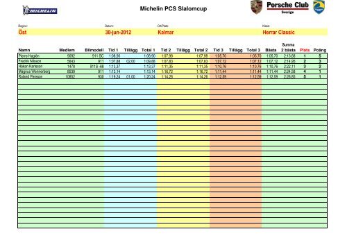 Regional PCS Slalom Kalmar 20120630.xlsm