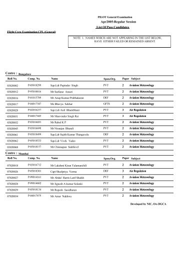 Flight Crew Examination CPL(General)