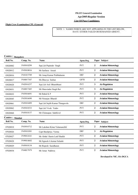 Flight Crew Examination CPL(General)