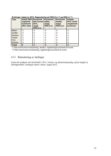 Årsberetning 2012 - Plan