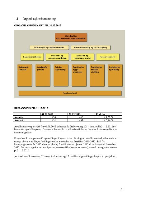 Årsberetning 2012 - Plan