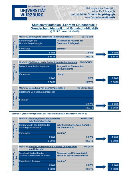Studienverlaufsplan „Lehramt Grundschule“ - Lehrstuhl für ...