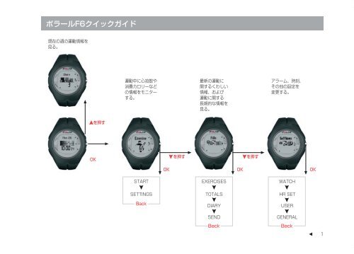 Polar F6 User Manual