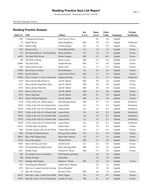 RPQuiz List - Bartlesville Public Schools