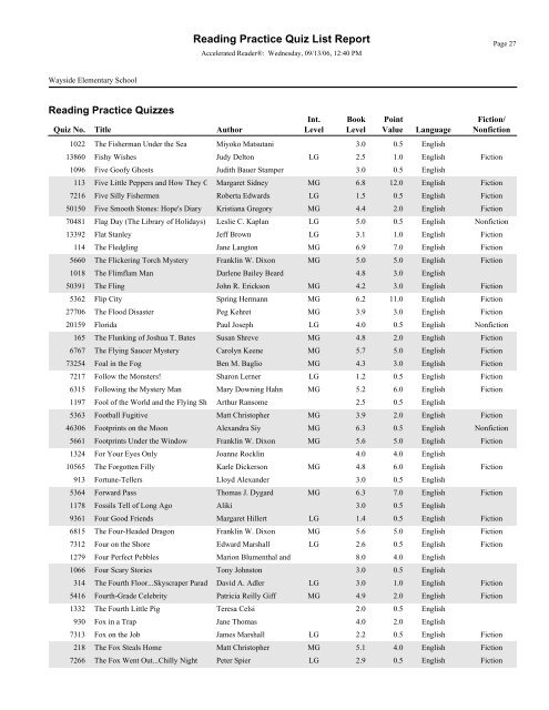 RPQuiz List - Bartlesville Public Schools