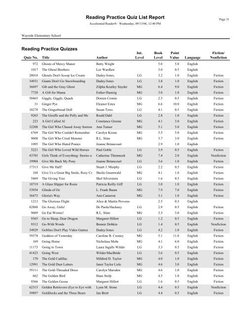 RPQuiz List - Bartlesville Public Schools