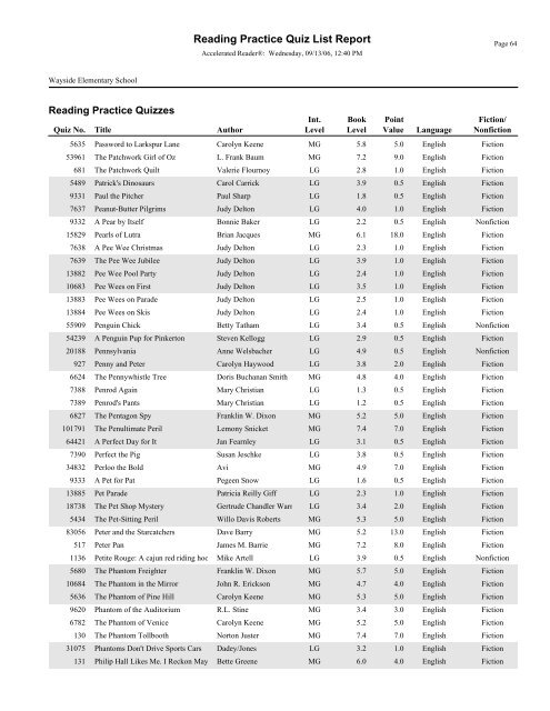 RPQuiz List - Bartlesville Public Schools