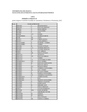 Lista studentilor cu drept de vot 2012 - Universitatea din Craiova