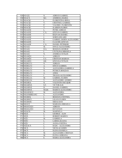 Lista studentilor cu drept de vot 2012 - Universitatea din Craiova