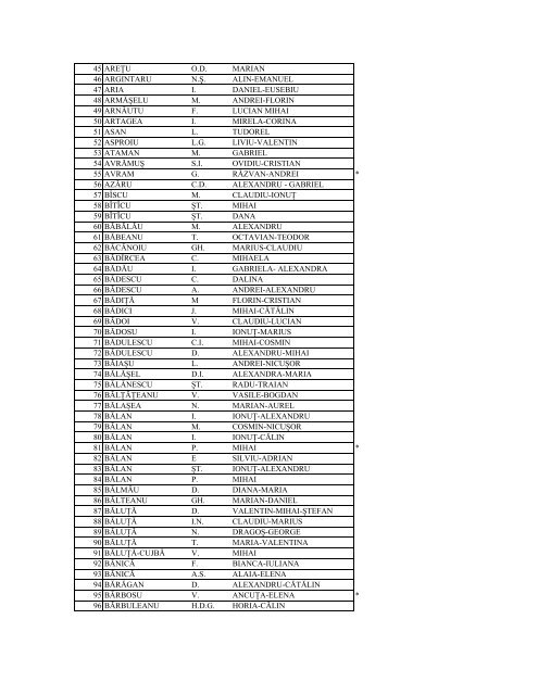 Lista studentilor cu drept de vot 2012 - Universitatea din Craiova