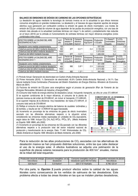 Opciones estratÃ©gicas - ConfederaciÃ³n HidrogrÃ¡fica del Guadalquivir