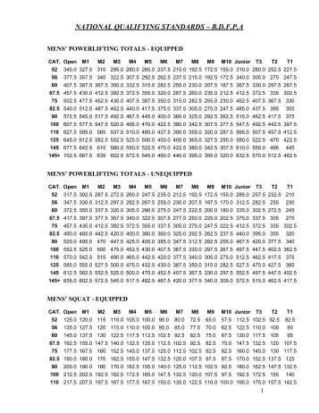 British Qualifying Totals - bdfpa