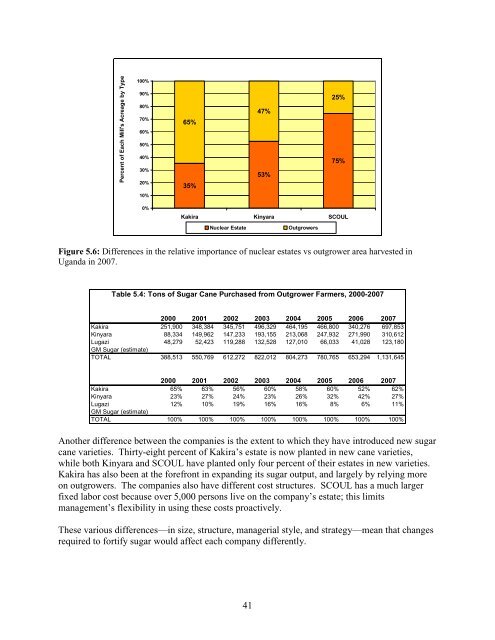 Fortification of Vegetable oil and Sugar with Vitamin A in Uganda