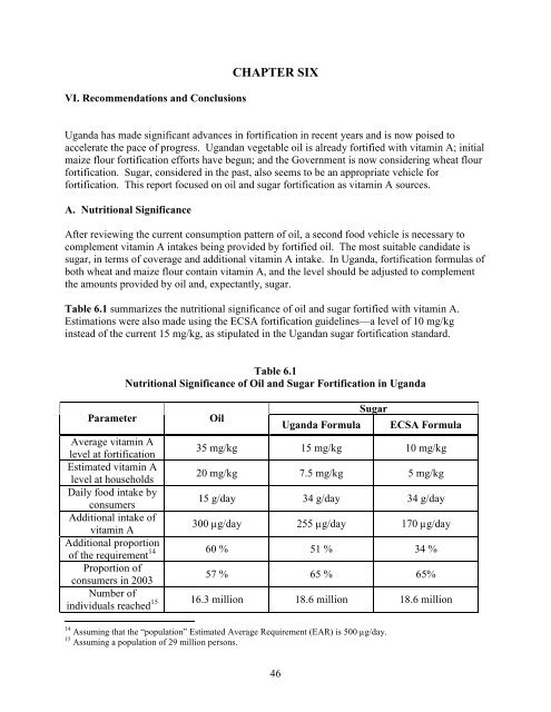 Fortification of Vegetable oil and Sugar with Vitamin A in Uganda