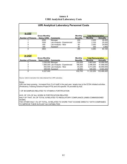 Fortification of Vegetable oil and Sugar with Vitamin A in Uganda