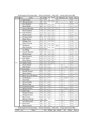 World Single Lift Championships 14th - bdfpa