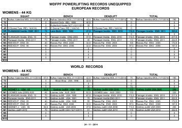 WDFPF POWERLIFTING RECORDS UNEQUIPPED ... - ADFPF