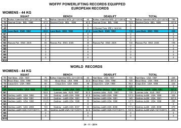 WDFPF POWERLIFTING RECORDS EQUIPPED ... - ADFPF