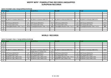 WDFPF M/P/F POWERLIFTING RECORDS UNEQUIPPED ... - ADFPF