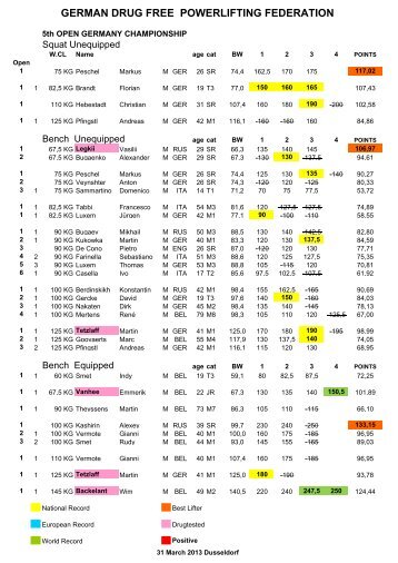 German Open 2013 Results 1.pdf - bdfpa