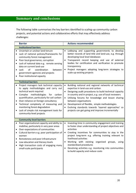 Scaling-up Community Carbon Projects A roadmap - Plan Vivo