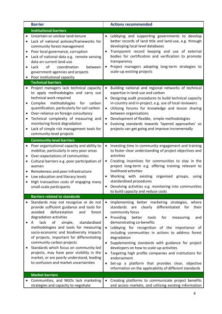 Scaling-up Community Carbon Projects A roadmap - Plan Vivo