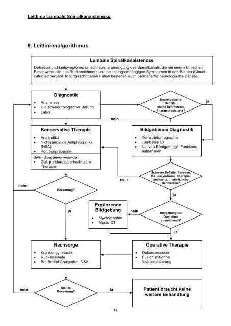 Leitlinie Lumbale Spinalkanalstenose - Klinikum Fulda