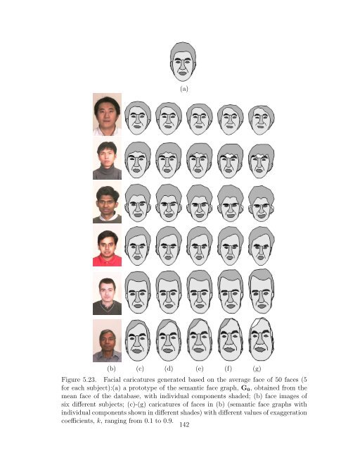 Face Detection and Modeling for Recognition - Biometrics Research ...