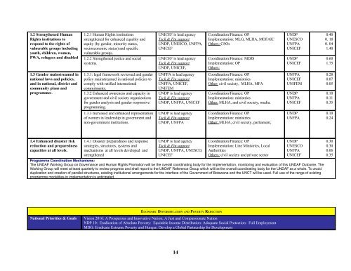 United Nations Development Assistance ... - UNFPA Botswana