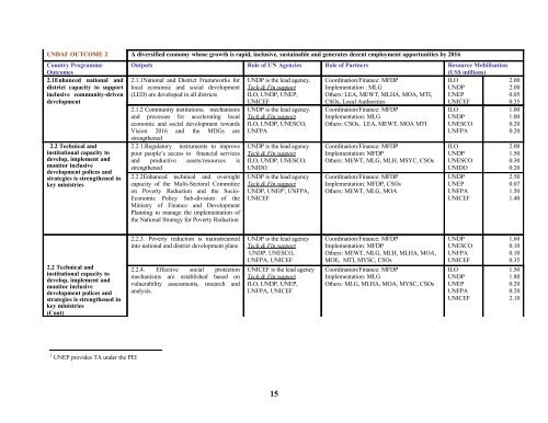 United Nations Development Assistance ... - UNFPA Botswana