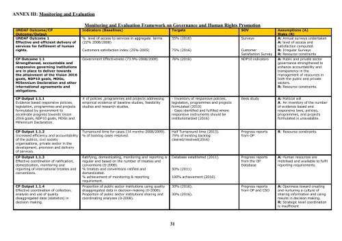 United Nations Development Assistance ... - UNFPA Botswana