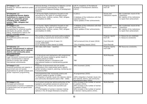 United Nations Development Assistance ... - UNFPA Botswana