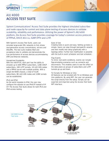 AX4000 Access Test Suite - Spirent Communications