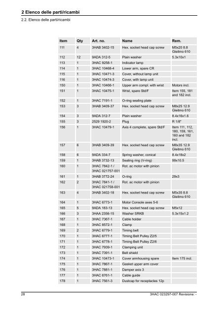 Manuale del prodotto (parte 2 di 2), Informazioni di riferimento